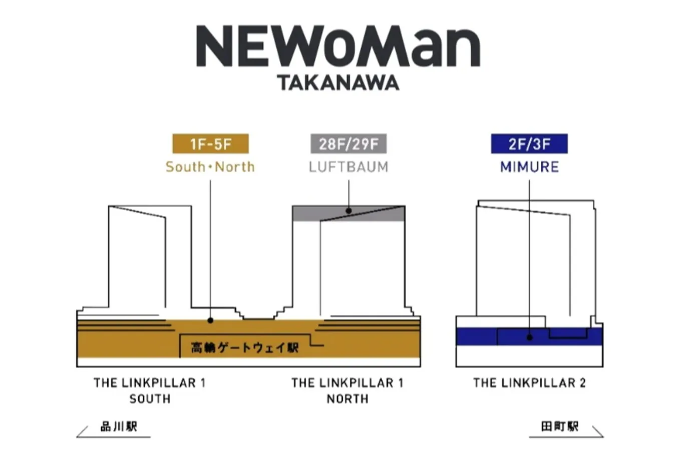 ▲ニュウマン高輪