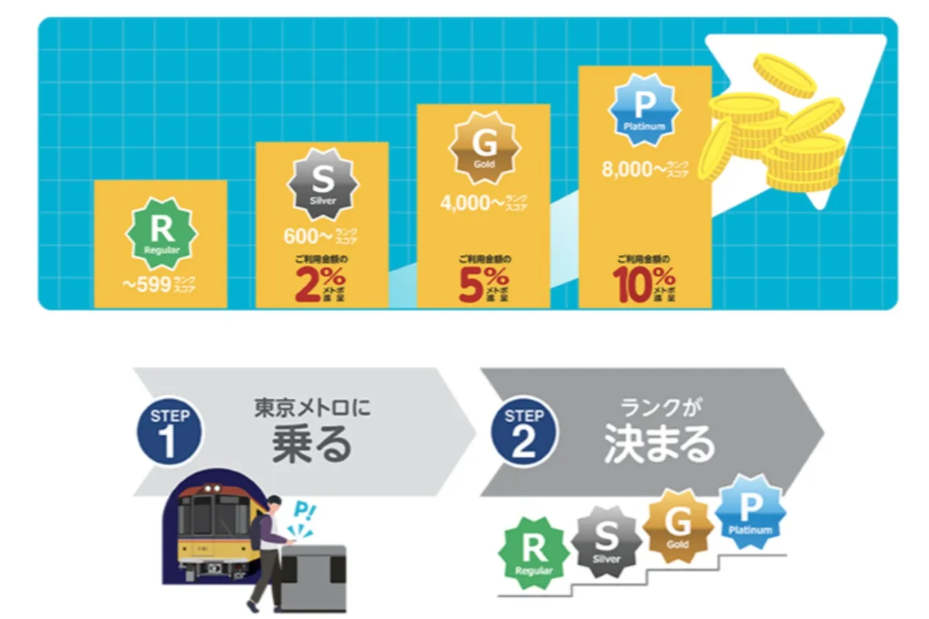 【第3弾プレゼント賞品公開！】ゴールドランク以上のメトポ会員限定！3ヶ月連続プレゼントキャンペーン_3086813