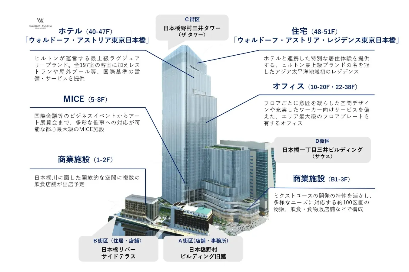 「東京ミッドタウン日本橋」2027年開業！商業施設やホテルから成る超高層複合タワーも_4134796