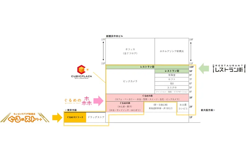 館内図