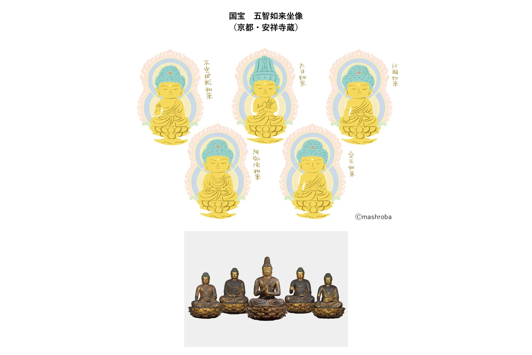 弘法大師生誕1250年記念　特別展「空海と真言の名宝」_5