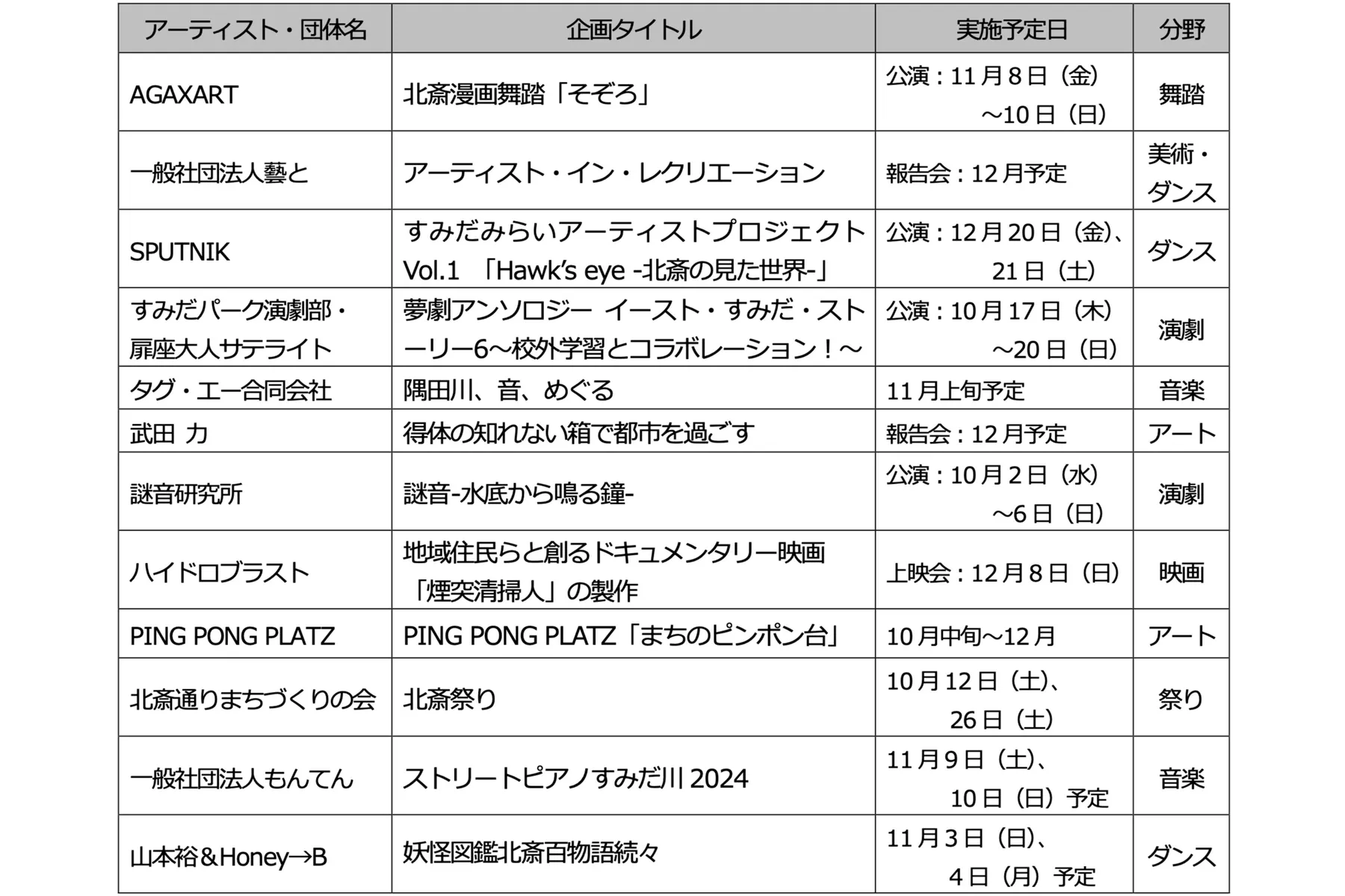 隅田川 森羅万象 墨に夢_2