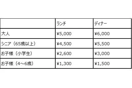 ゴールデンウイークスペシャルビュッフェ【ホテルメトロポリタン】_5