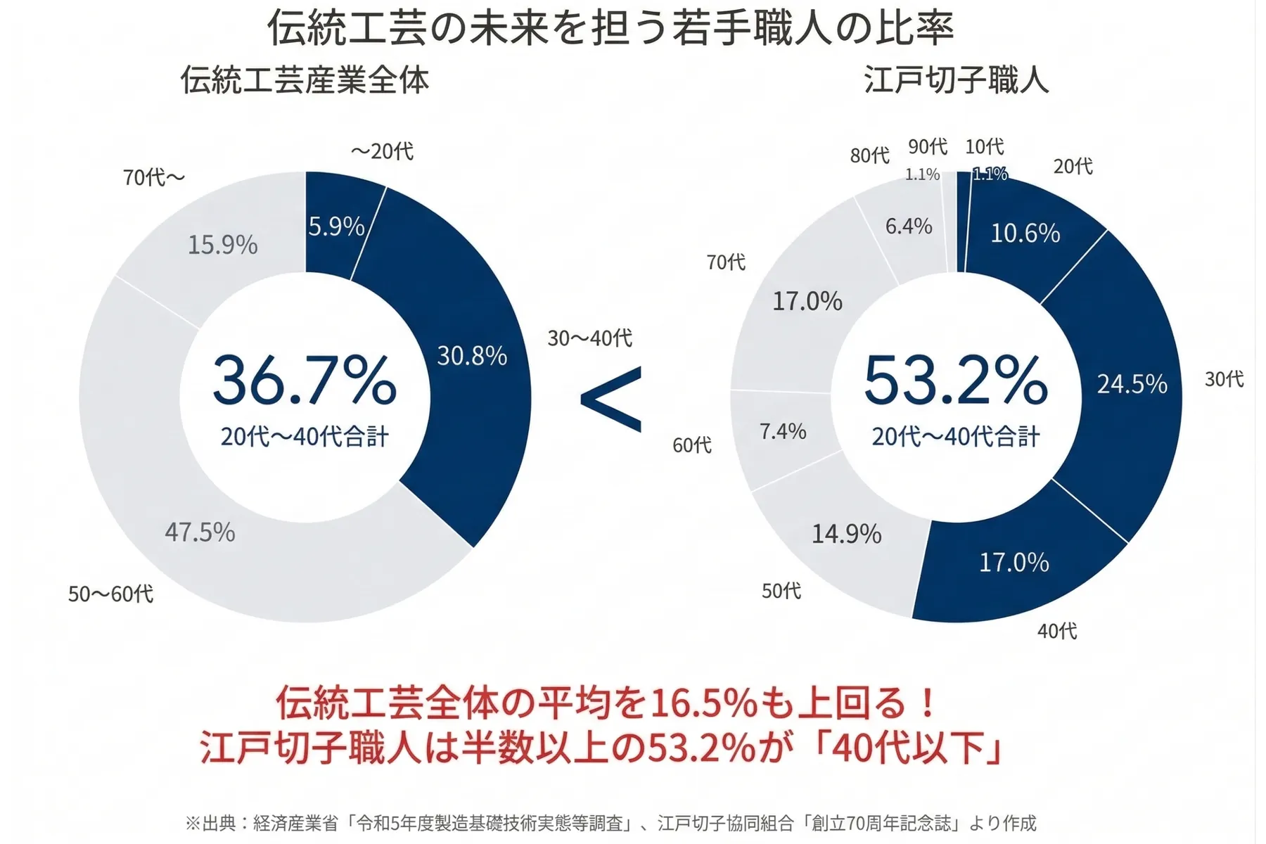 第8回 江戸切子桜祭り_9