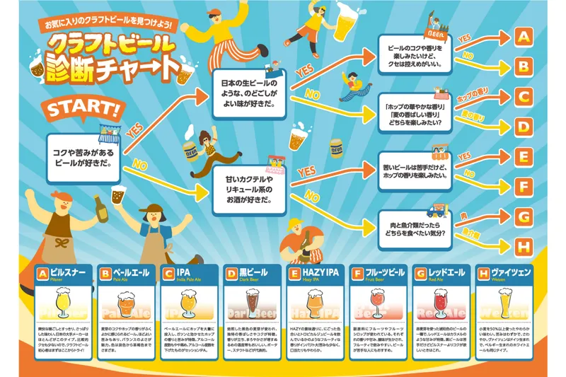 クラフトビールフェス in たま未来メッセ 2026夏_2