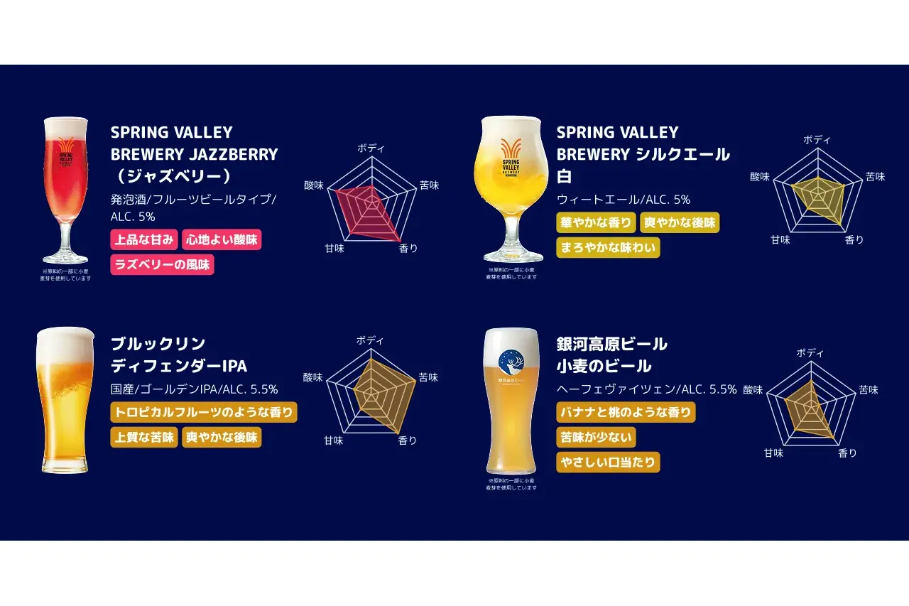 ビールフェスin歌舞伎町タワー_2