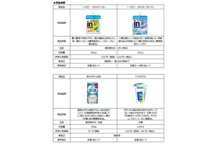 おかしなクーリング縁日_2