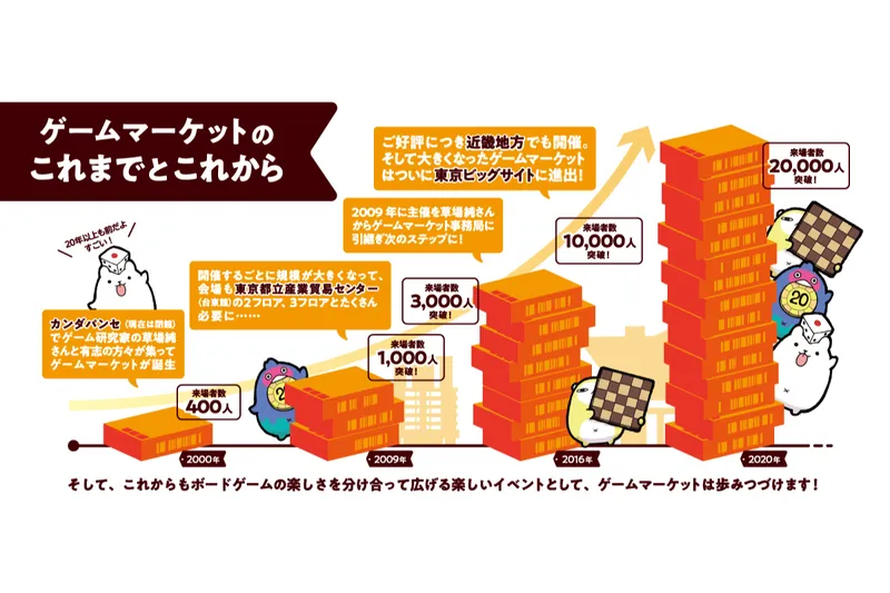 ゲームマーケット2025秋_4