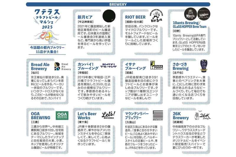 個性豊かなブルワリー11店舗集結！