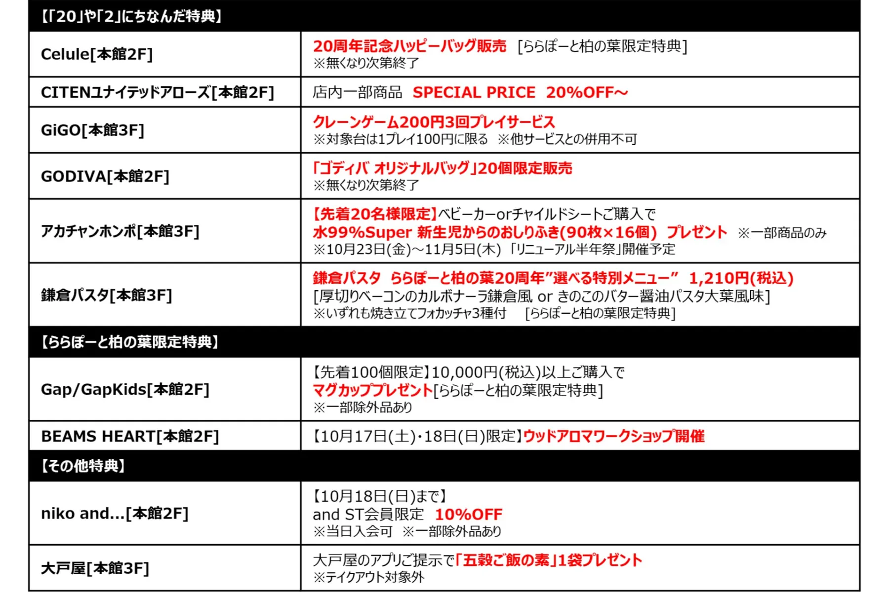 三井ショッピングパーク ららぽーと柏の葉 20th Anniversary_4