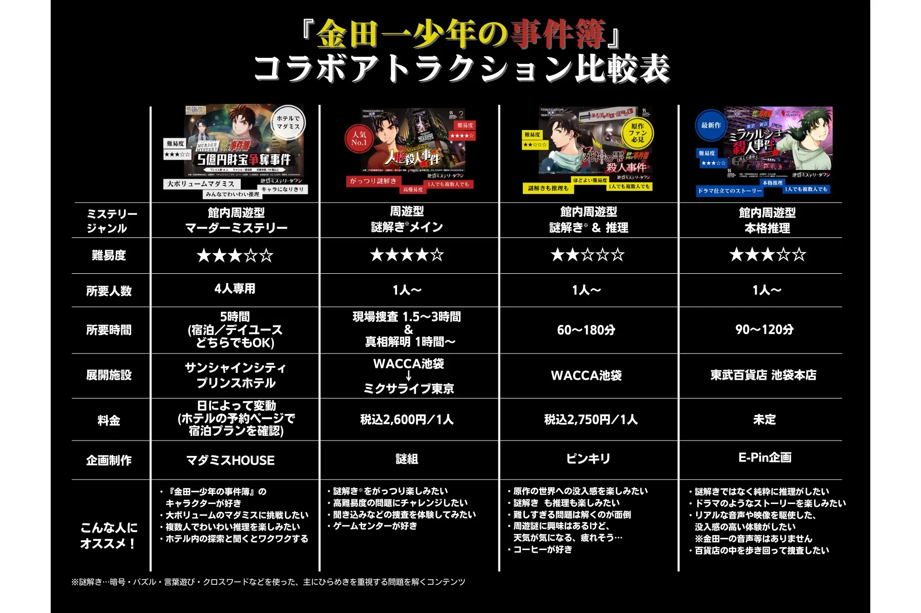 東武百貨店・ミラクルショー殺人事件～消えた遺体と赤い薔薇～