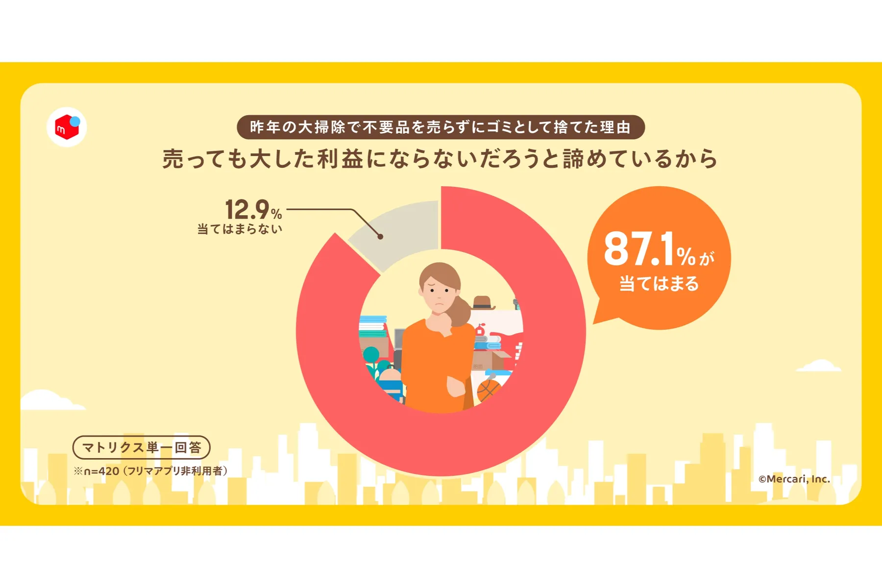 捨てられそうなお宝ミュージアム