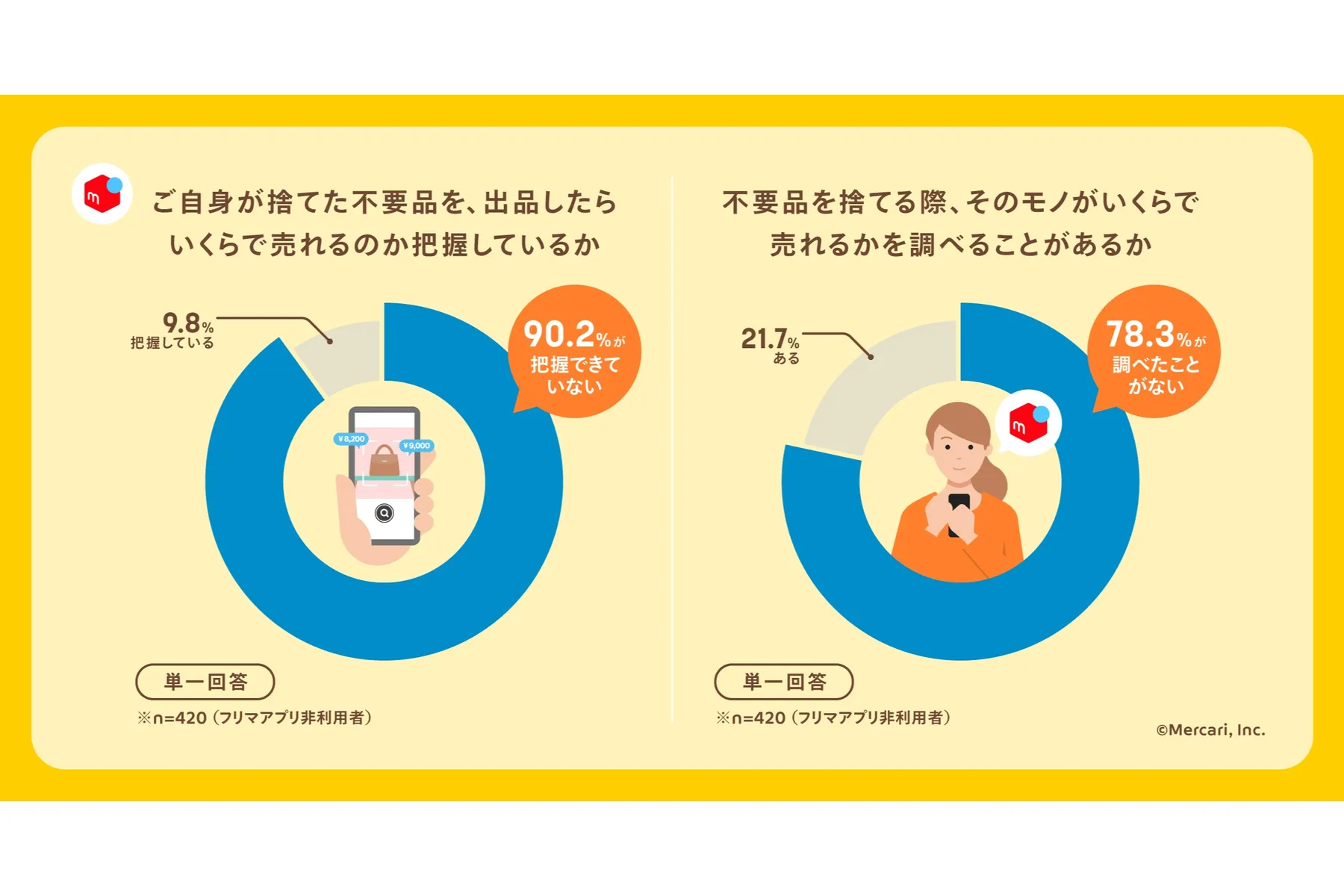 捨てられそうなお宝ミュージアム