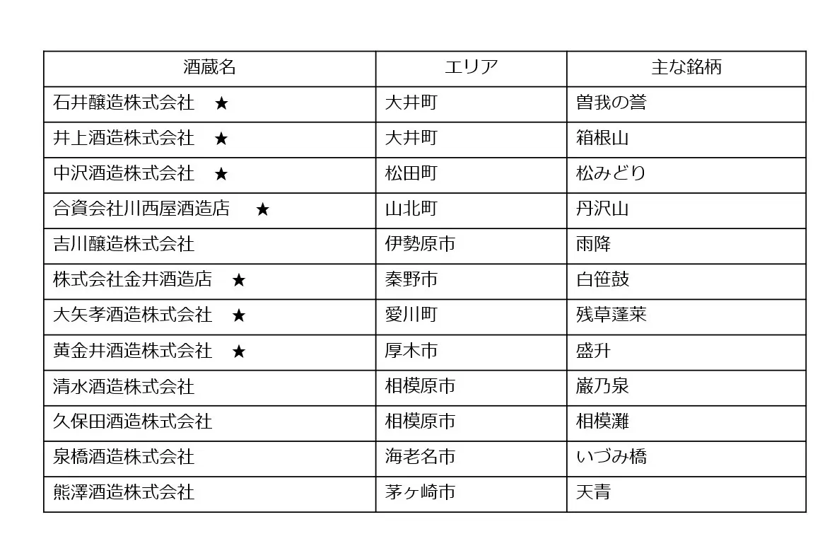KANAGAWA ローカル酒 FESTIVAL 2026_3
