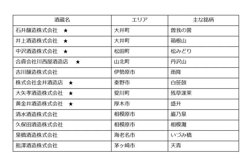 KANAGAWA ローカル酒 FESTIVAL 2026_3