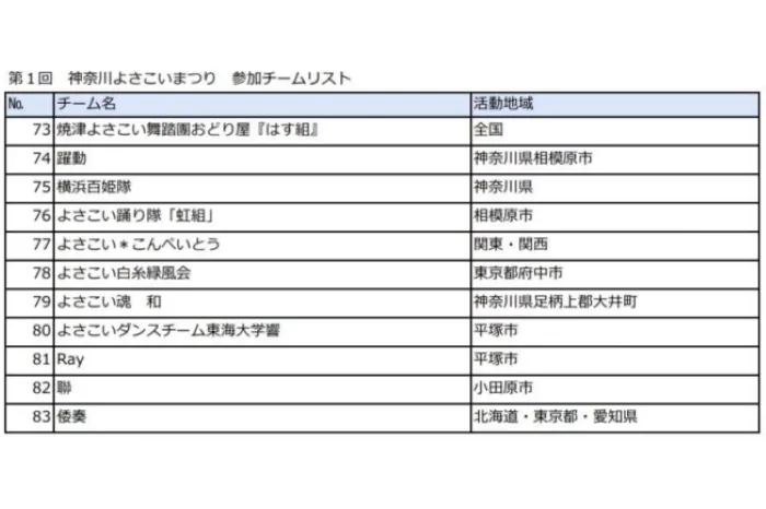出雲大社相模分祠奉納　第1回神奈川よさこいまつり_8