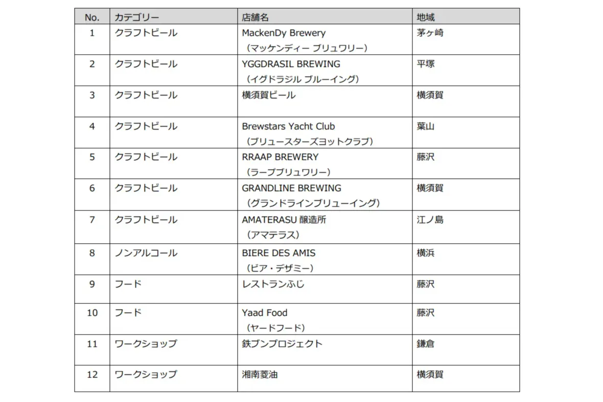 SHONAN CRAFT BEER FES 2025_2