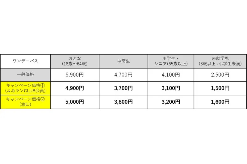 ワンデーパスが最大1,000円引きに！「ハロウィン仮装de割引キャンペーン」