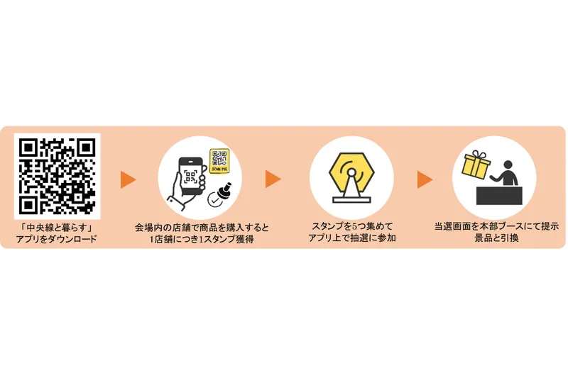 デジタルスタンプラリー※詳細は「中央線と暮らす」アプリ内特設ページをご覧ください