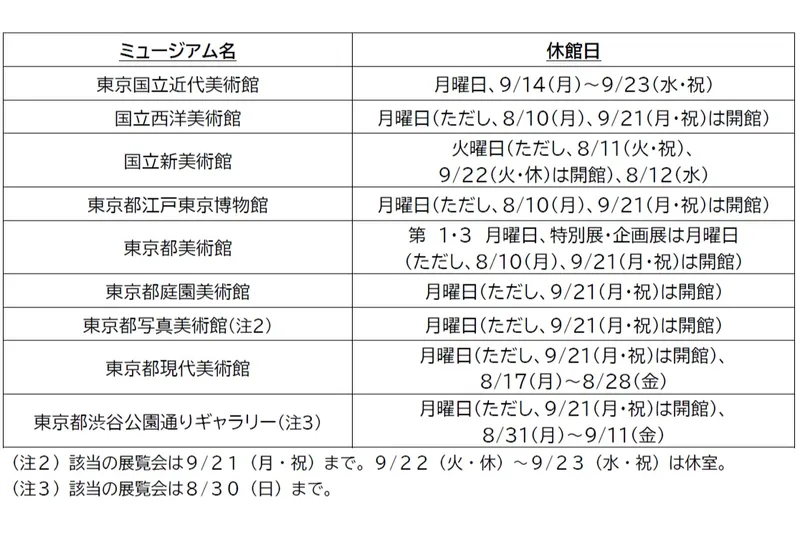 開催期間中の参加ミュージアム休館情報