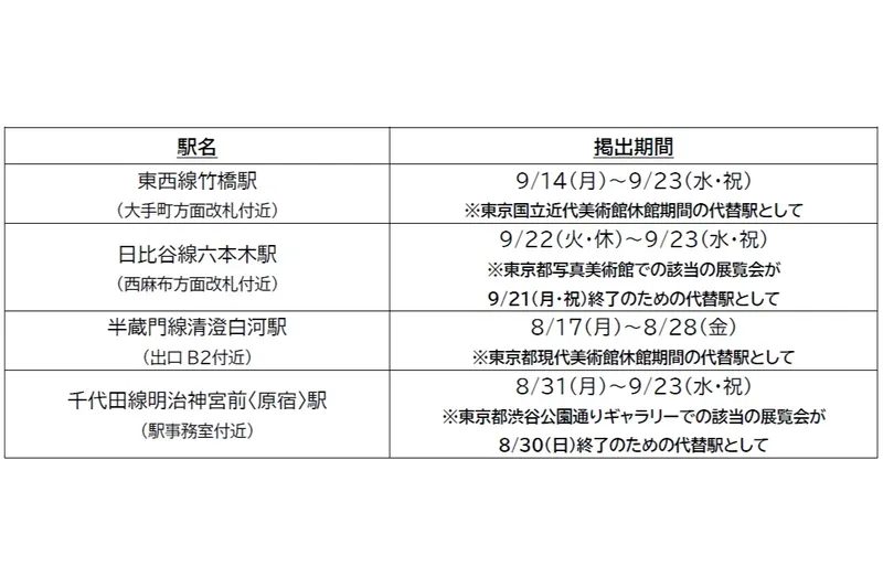 各ミュージアム・展示替え期間中の謎ポスター掲出駅 ※すべて改札外です。