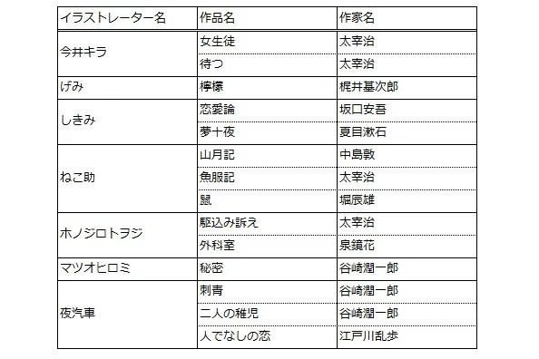 乙女の本棚 文学画廊_7