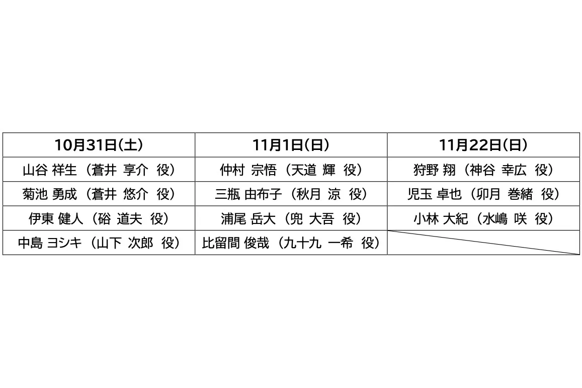 アイドルマスター　SideM　超!!レトローズパーティ_3