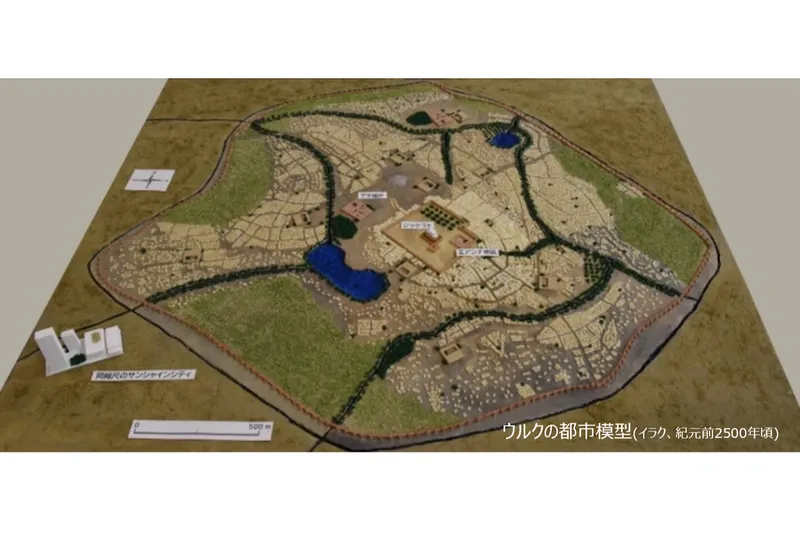 世界最古級の建築・都市  「世界最古の都市」  ウルクの都市模型(イラク、紀元前2500年頃)