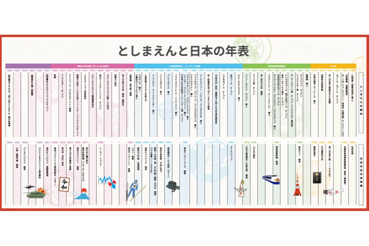 ♡思い出の♡としまえん〜生誕100周年〜_5