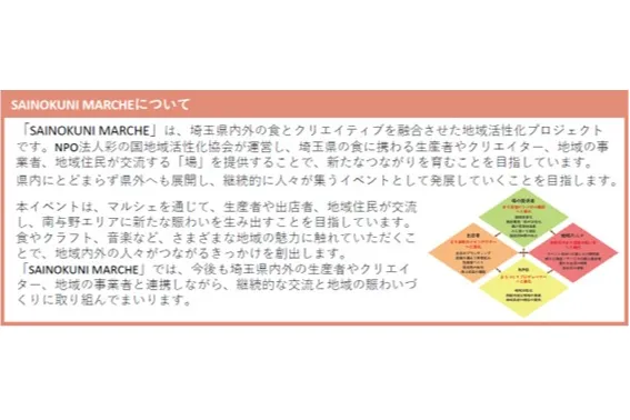彩の国マルシェ～Autumn Harvest in Minami Yono～_7