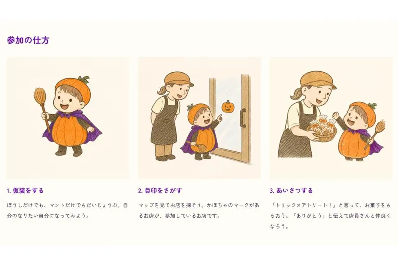 参加の仕方