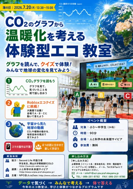 CO2のグラフから温暖化を考える教室_1